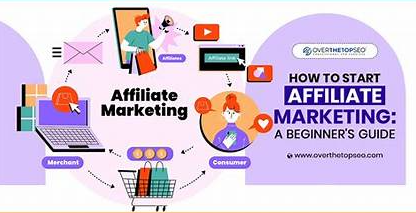 Teaching & AFFILIATE MARKETING FOR BEGINNERS (AMB)